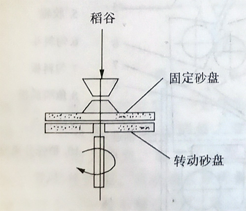 砂盤礱谷機(jī).jpg 砂盤礱谷機(jī).jpg
